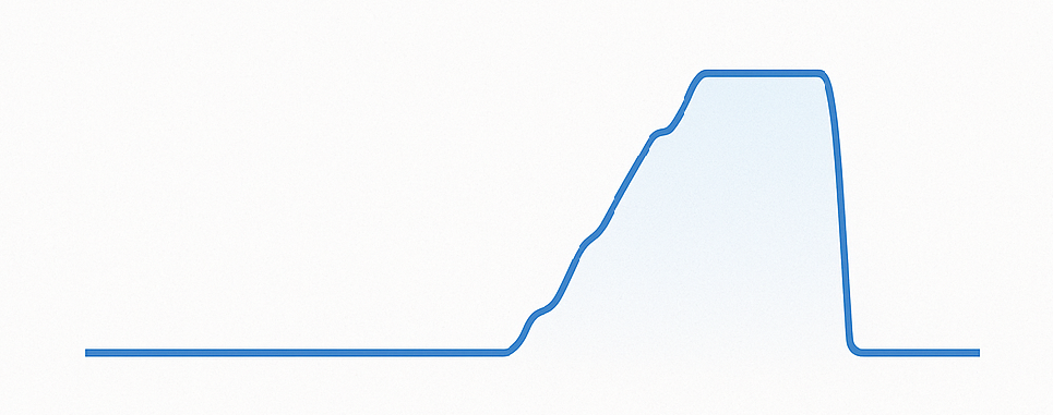 Fed Fund Rate Tracker