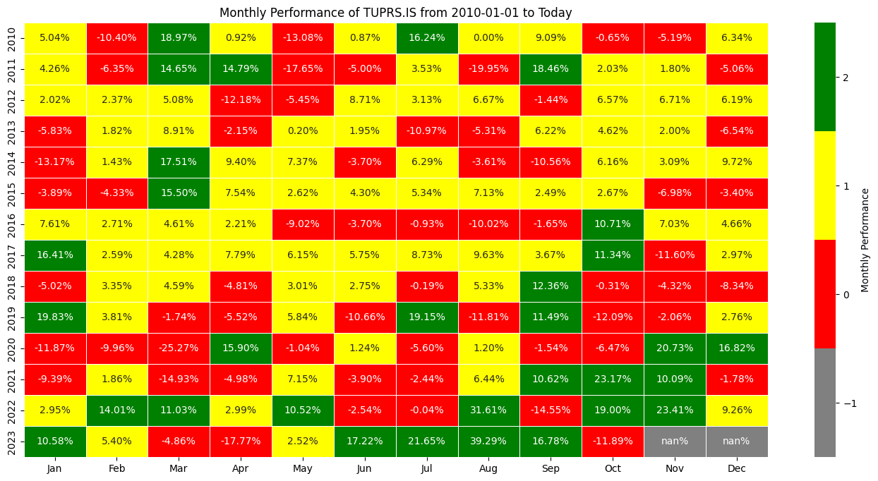 Heatmap Output