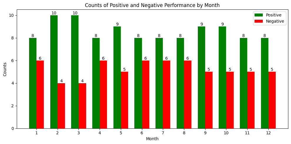 Monthly Histogram Output