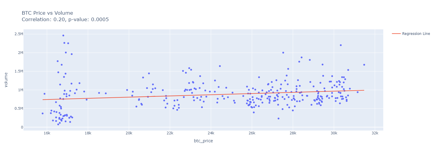 btcpricevvolume Output