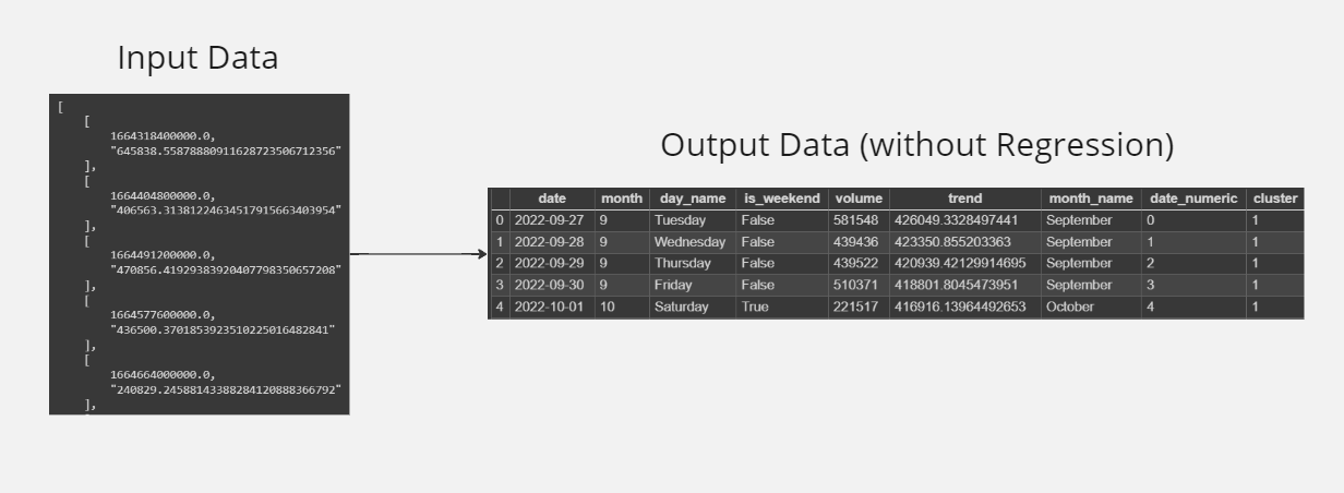 Input-data Output