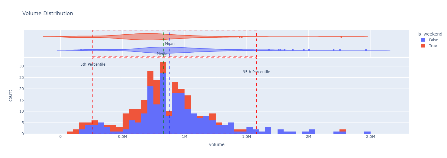 Volume Distribution Output